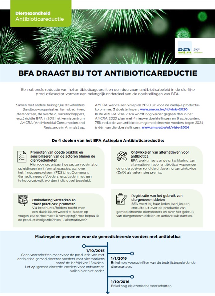 FactSheet_Antibiotica